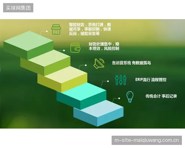 政府监管部门将介入体育组织的财务健康评估，数字化风险模型将成为强制性审查工具